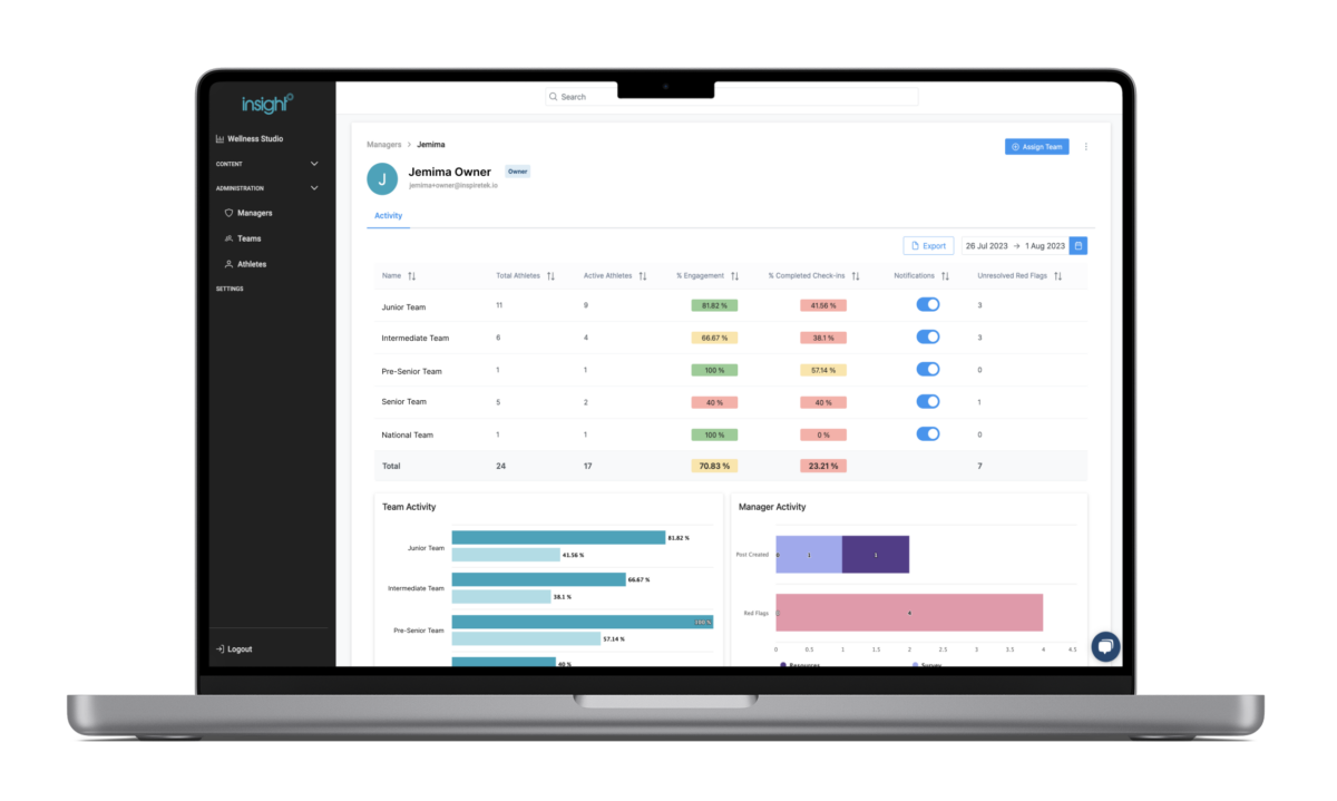 Introducing the Manager Dashboard Screen